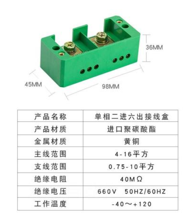 計量接線盒